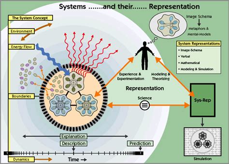  Structural Analysis: A Framework for Understanding Complex Systems – Navigating the Labyrinth of Forces and Forms