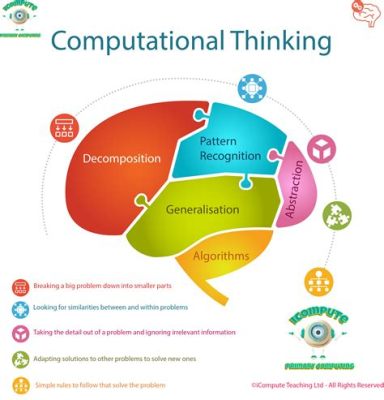  Computational Thinking: Unveiling Patterns of Logic and Creativity