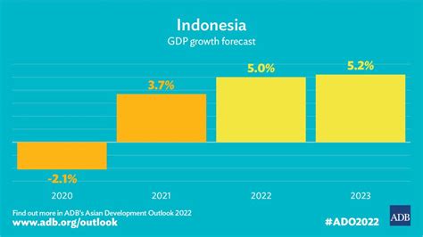  Indonesian Economics: Unveiling the Mysteries of Indonesia's Economic Transformation