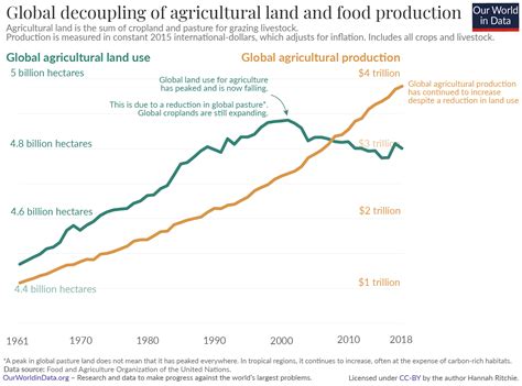  Land Use and Biodiversity: A Journey Through Italy's Agricultural Tapestry